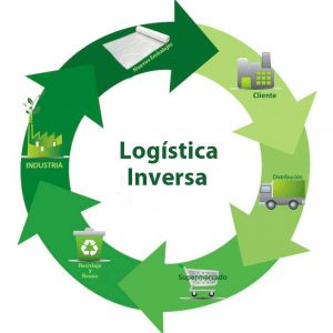 logistica-inversa-1