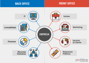 Back-office-vs-front-office - Business Process Outsourcing - Profitline