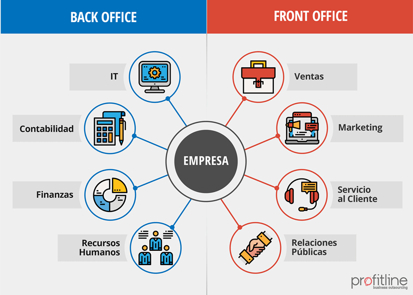 ¿Qué es el Back Office y cuáles son las ventajas de tercerizarlo?